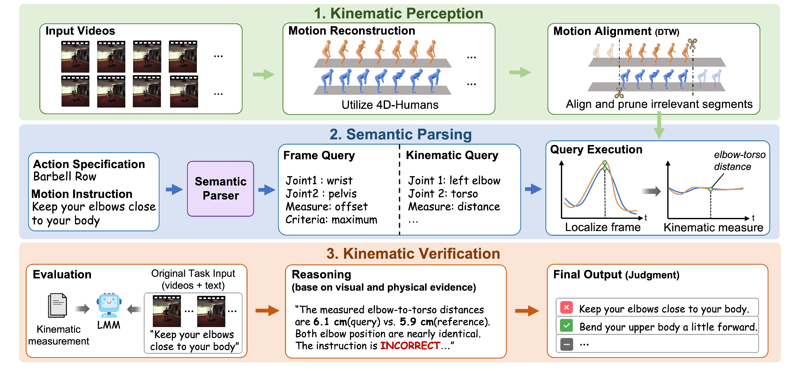 MotionHalluc framework overview